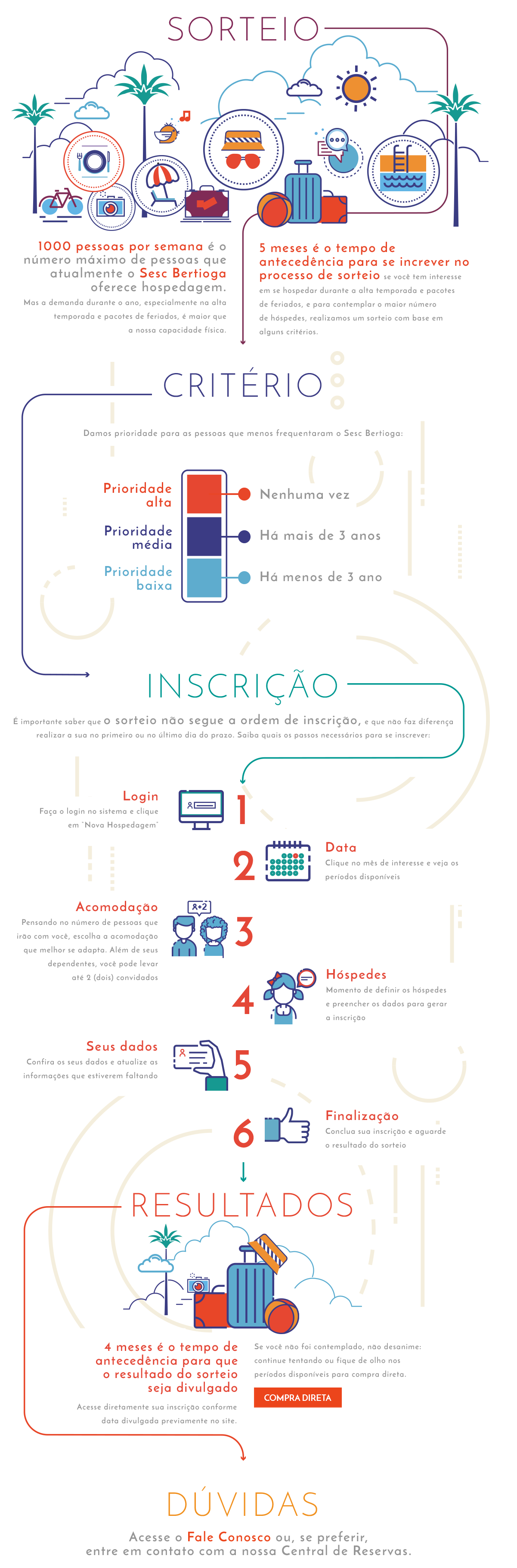 periodos-muita-procura